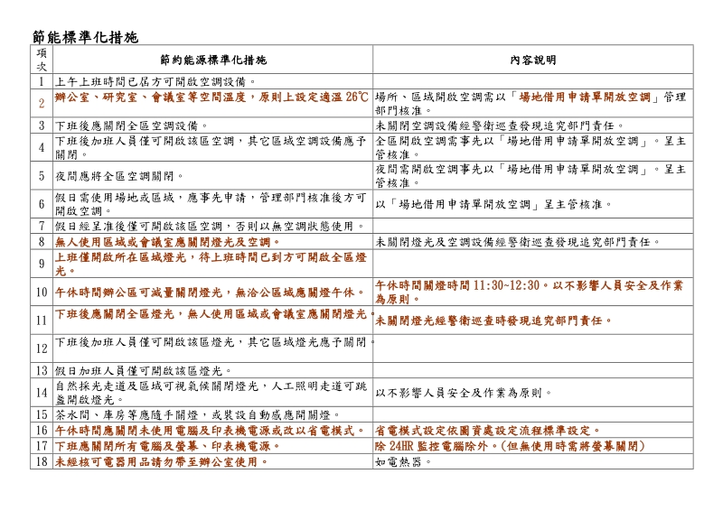 行政部門共通性節能標準化措施附件.doc_第1页