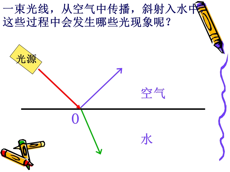 光现象复习课件修改.ppt_第2页