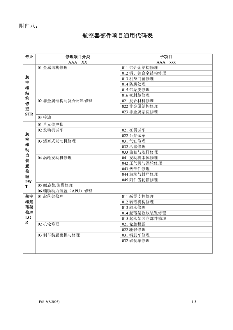 航空器部件项目通用代码表.doc_第1页