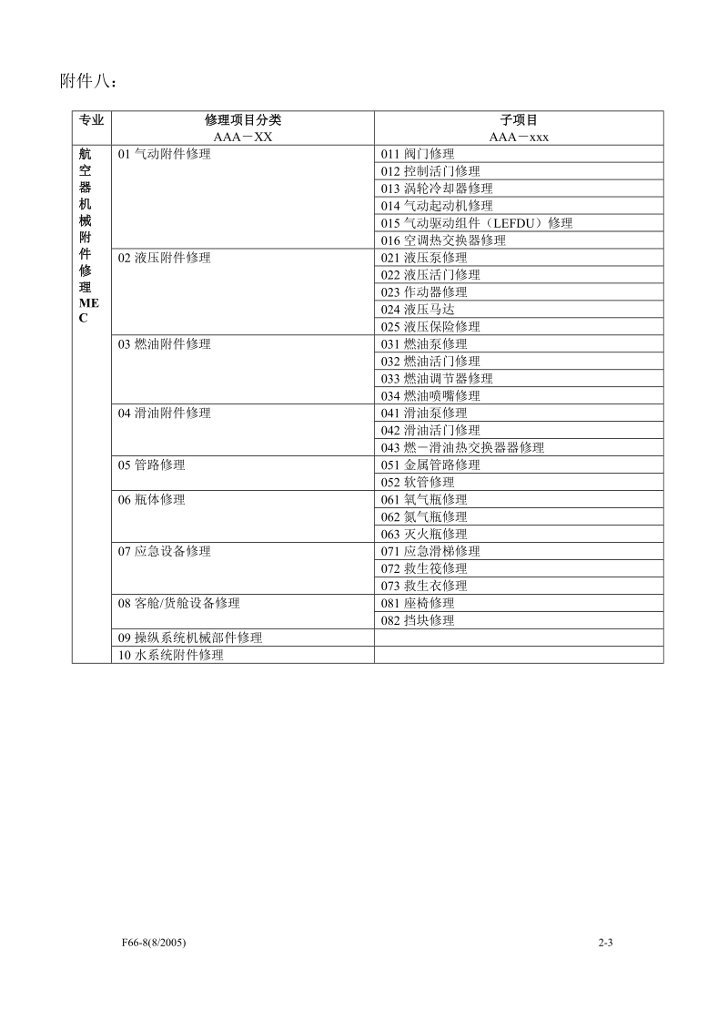 航空器部件项目通用代码表.doc_第2页