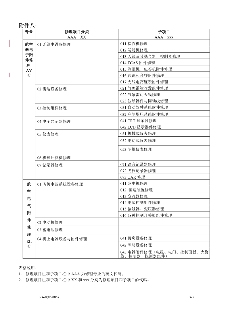 航空器部件项目通用代码表.doc_第3页