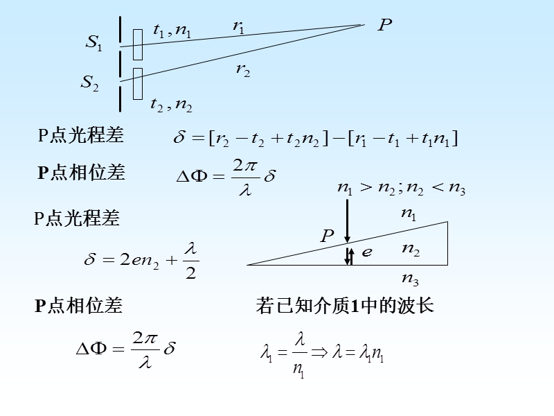 光学复习【重点】.ppt_第2页