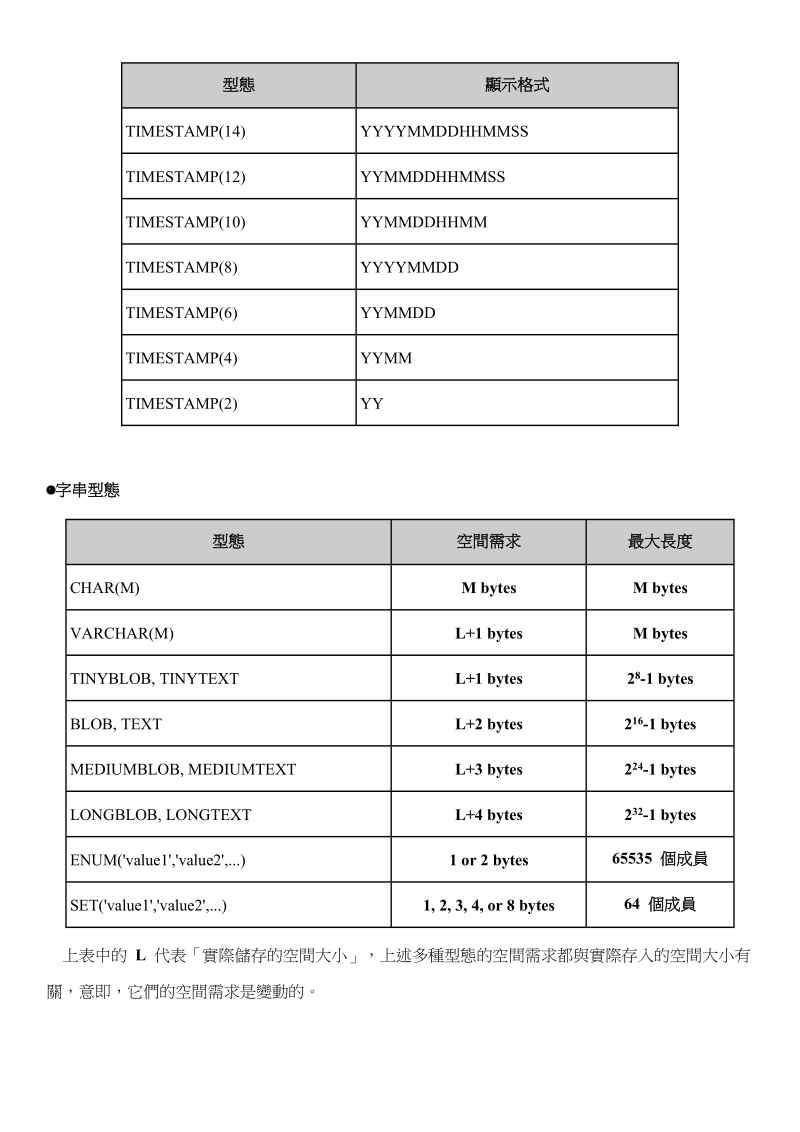 栏位型态.doc_第3页