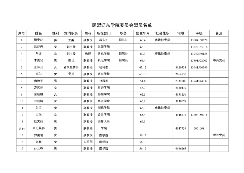 辽东学院民 主党派成员名册.doc_第2页