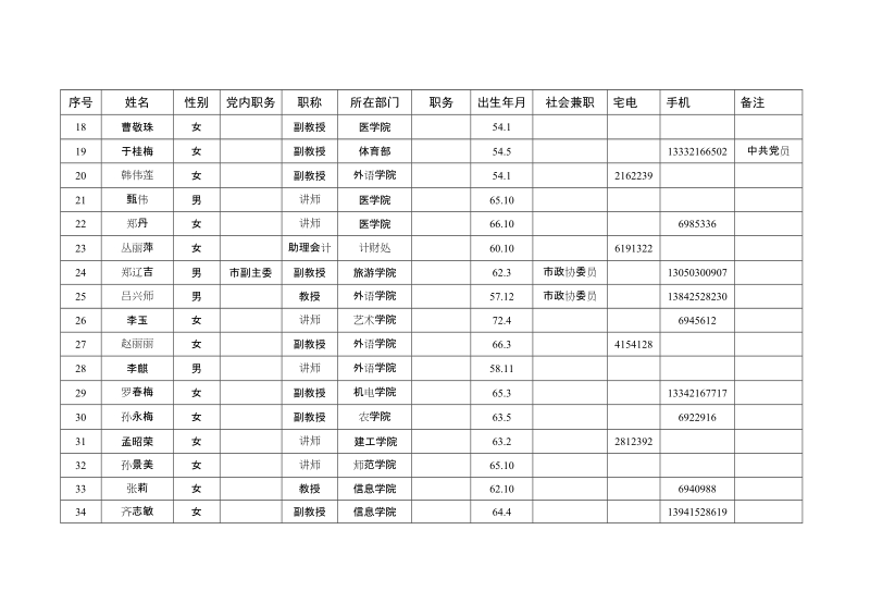 辽东学院民 主党派成员名册.doc_第3页