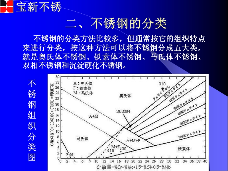 不锈钢基础知识.ppt_第3页