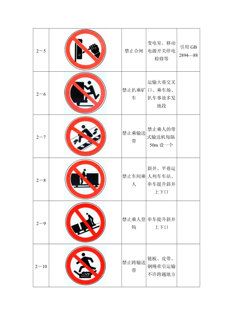 矿山安全标志.doc_第3页