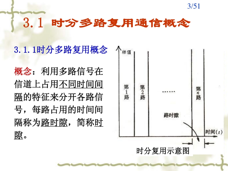 数字通信原理2013-第4章 时分多路复用及PCM30-32路系统.pdf_第3页