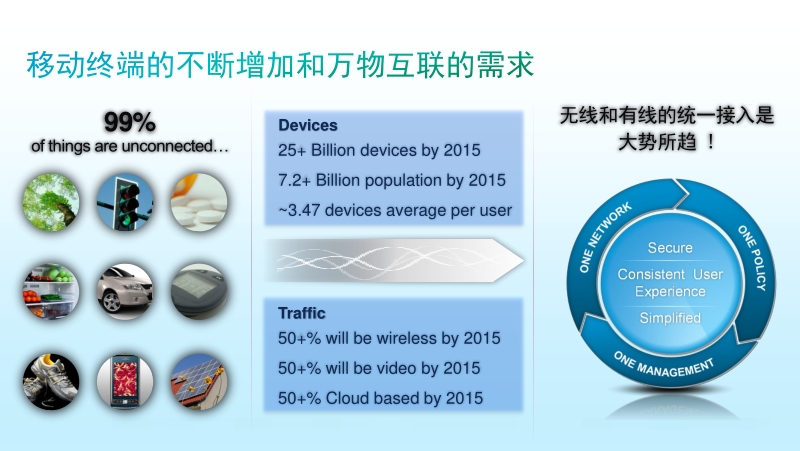 思科解决方案PPT：思科企业网络管理解决方案 Cisco Prime Infrastructure.pdf_第2页