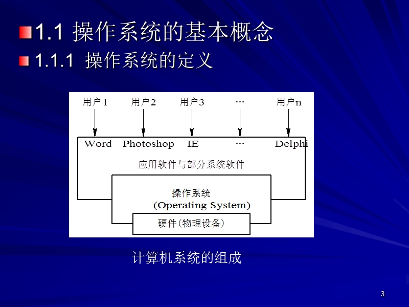 操作系统简明教程PPT第1章.ppt_第3页