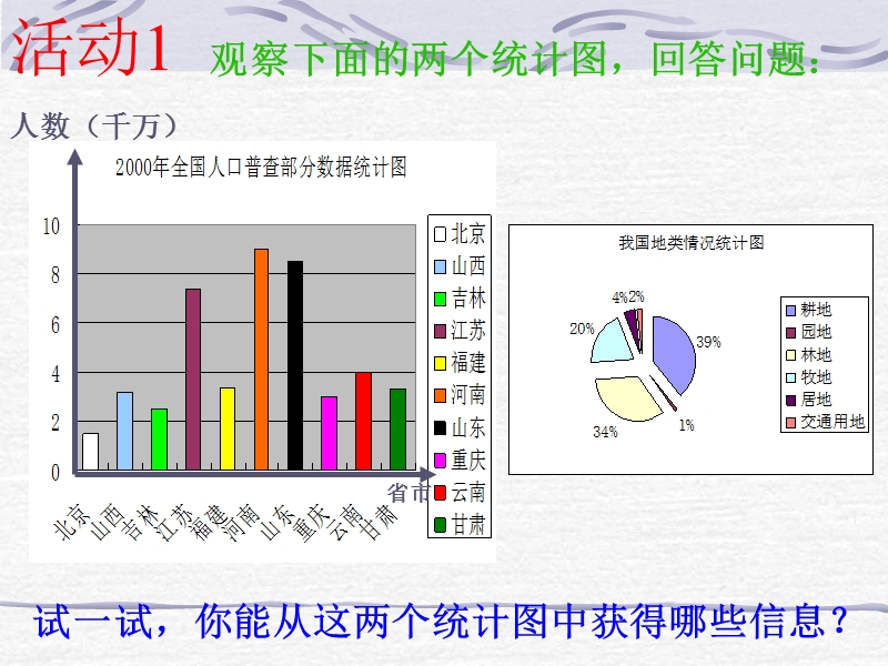 几种常见的统计图表.ppt_第3页