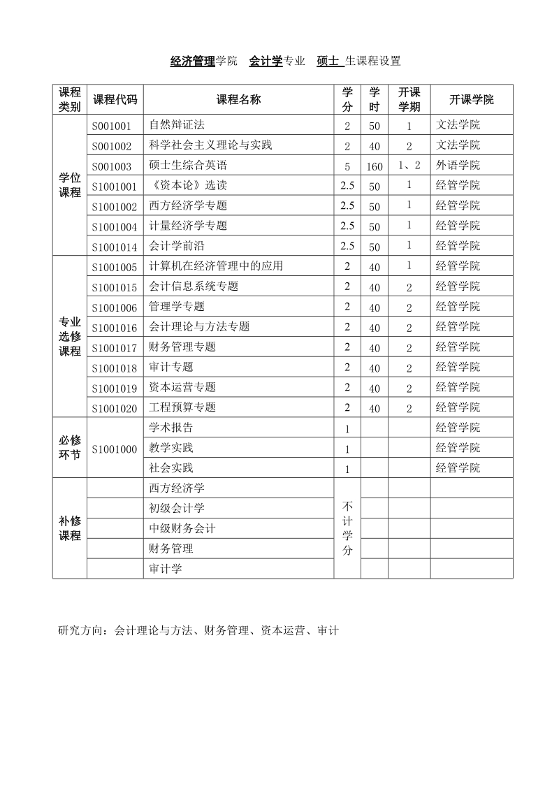 经济管理学院 农林经济管理学专业 博士生课程设置.doc_第3页