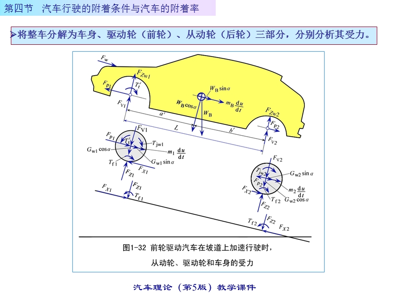 汽车理论 第四节 汽车行驶的附着条件与汽车的附着率.ppt_第1页