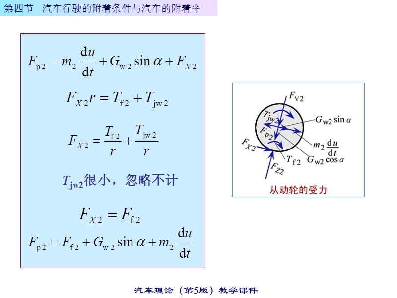 汽车理论 第四节 汽车行驶的附着条件与汽车的附着率.ppt_第2页