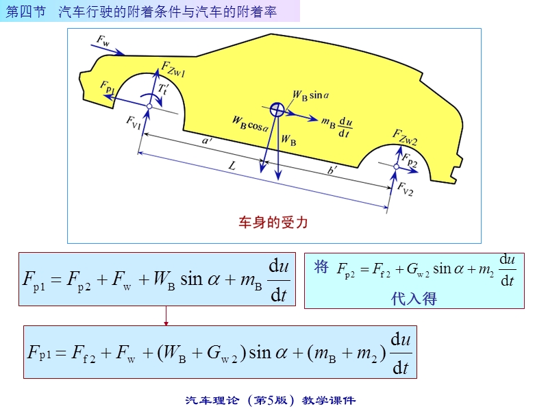 汽车理论 第四节 汽车行驶的附着条件与汽车的附着率.ppt_第3页