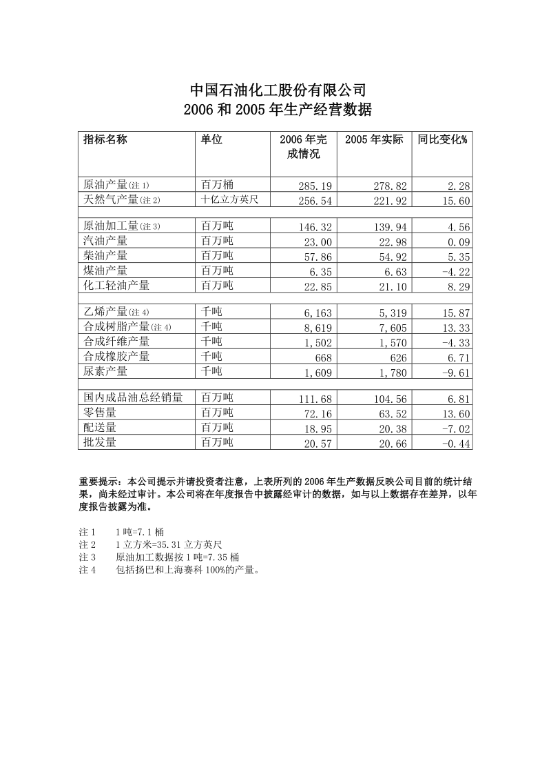 2006年主要生产经营情况.doc_第1页