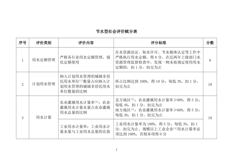 节水型社会评价标准.docx_第2页