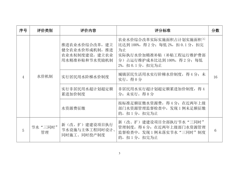 节水型社会评价标准.docx_第3页