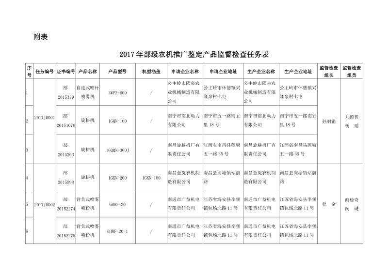 农业部农业机械试验鉴定总站资产清查工作方案.doc_第1页