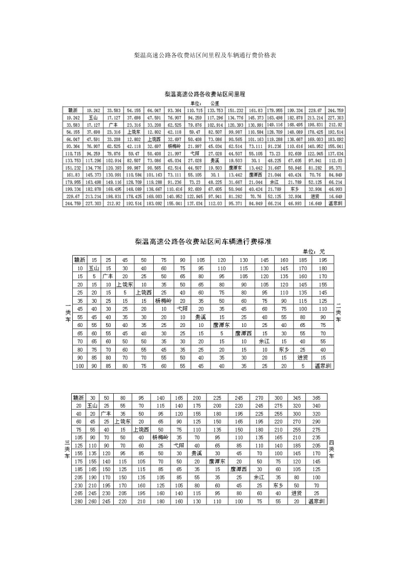 梨温高速公路各收费站区间里程及车辆通行费价格表.doc_第1页