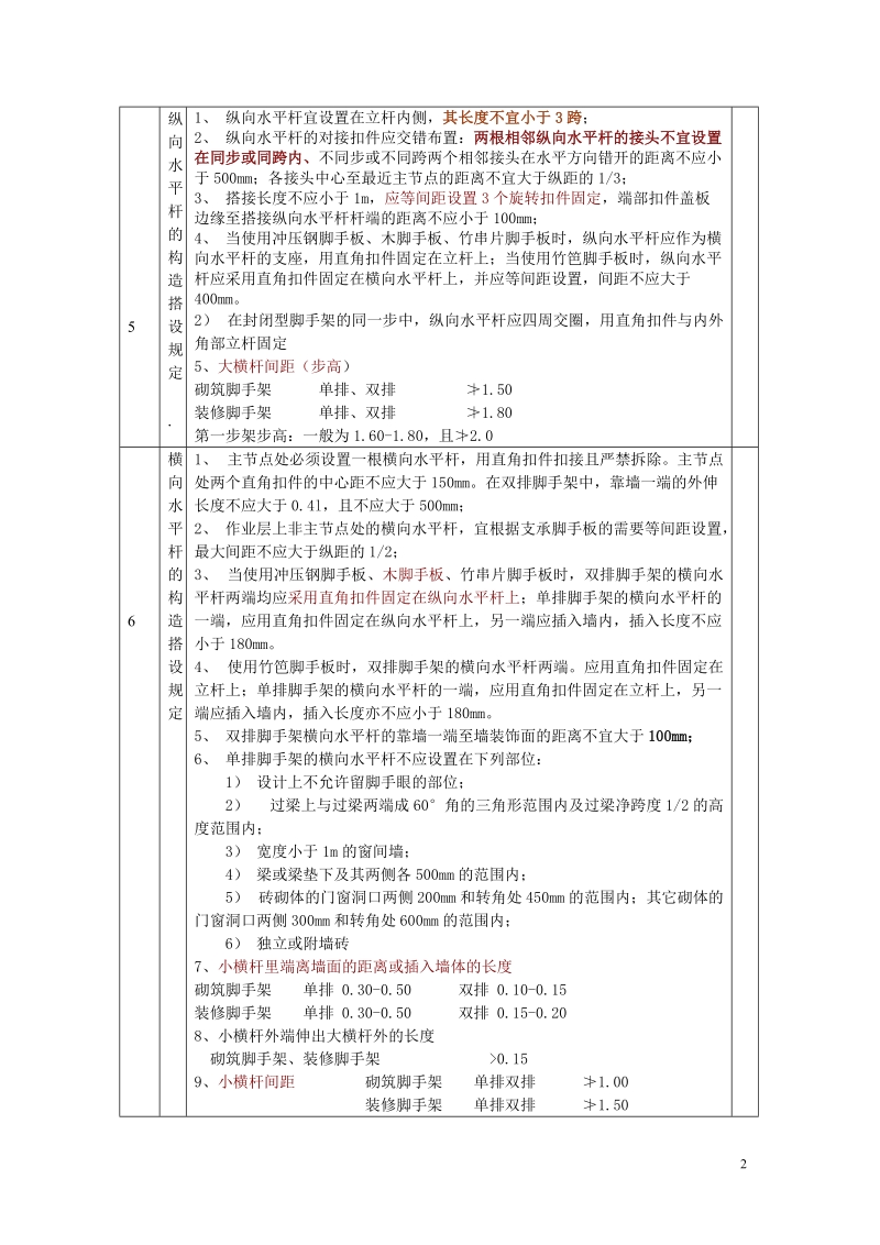 脚手架检查表.doc_第2页