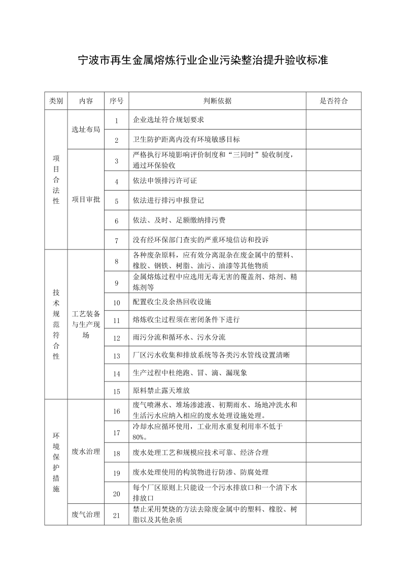 宁波市再生金属熔炼行业企业污染整治提升验收标准doc.doc_第1页