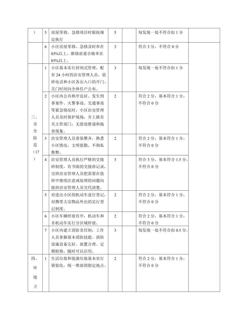 杭州市住宅区物业管理服务基本标准检查评分表.doc_第2页