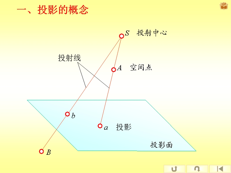 第二章1 投影法及点的投影.ppt_第3页