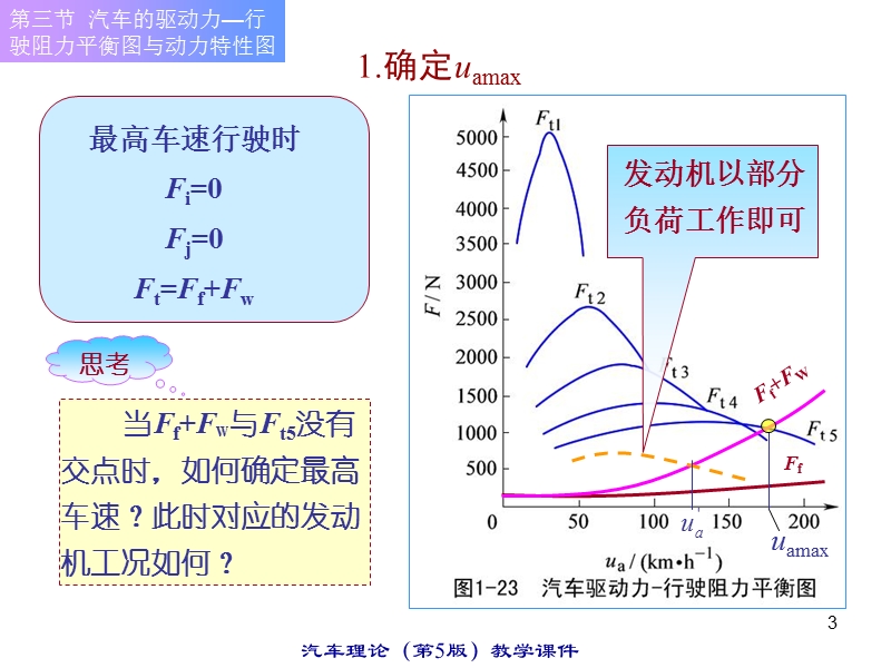 汽车理论 汽车的驱动力—行驶阻力平衡图与动力特性图.ppt_第3页