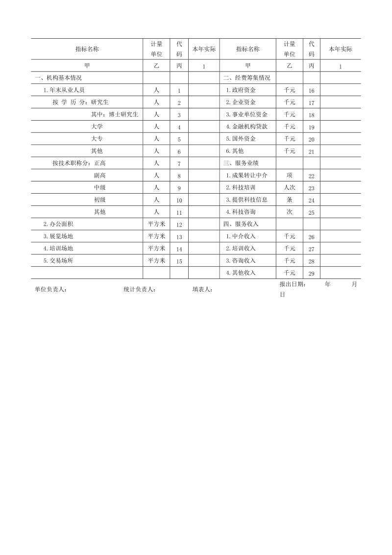 科技服务机构调查表.doc_第2页