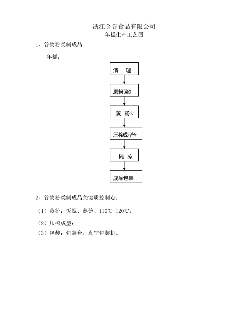 金谷布局图.doc_第2页