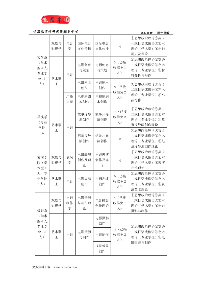 2015北京电影学院导演系考研真题汇总.doc_第3页