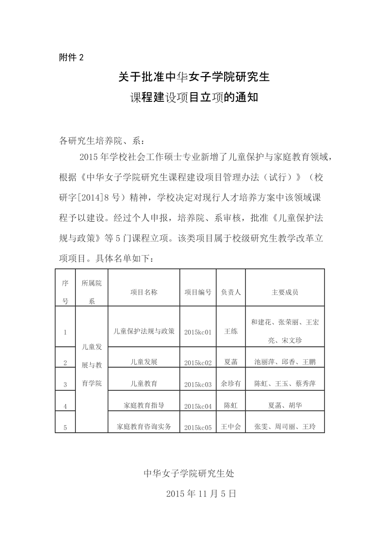 中华女子学院研究生学位论文开题报告表.doc_第1页