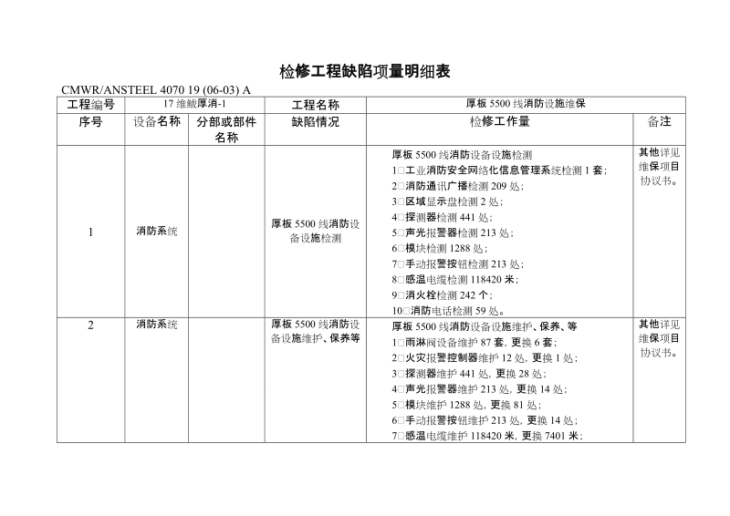 检修工程立项联审计划表.doc_第2页