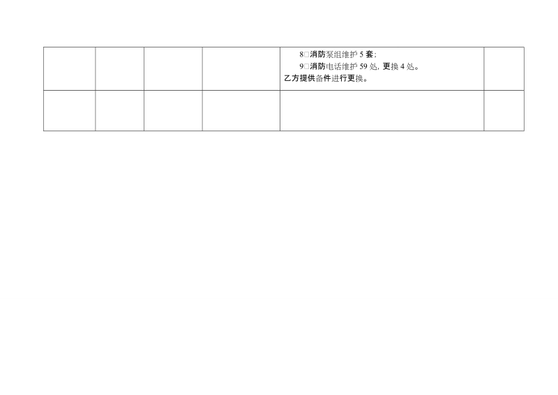 检修工程立项联审计划表.doc_第3页