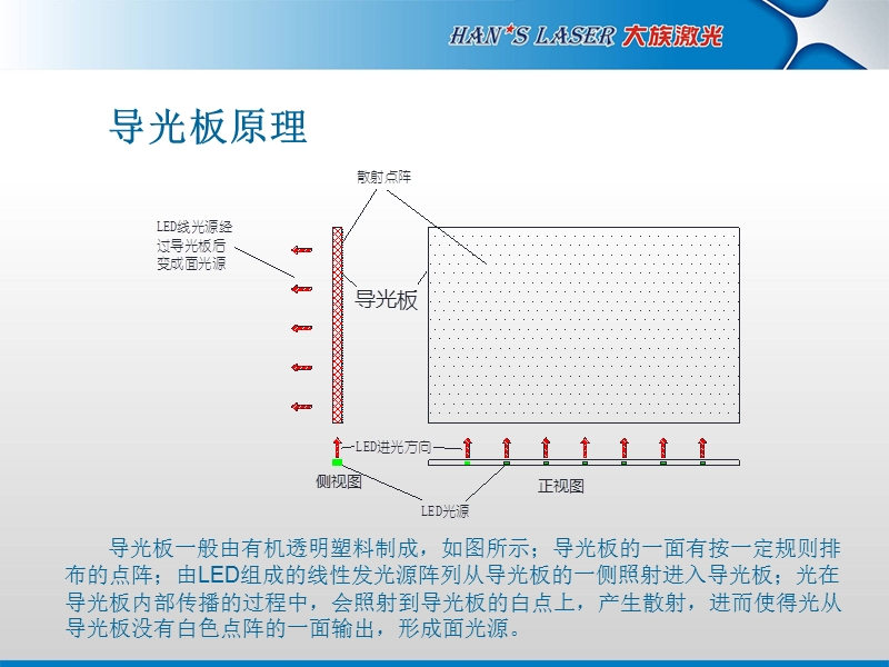 激光加工光学导光板介绍(20140702).ppt_第3页