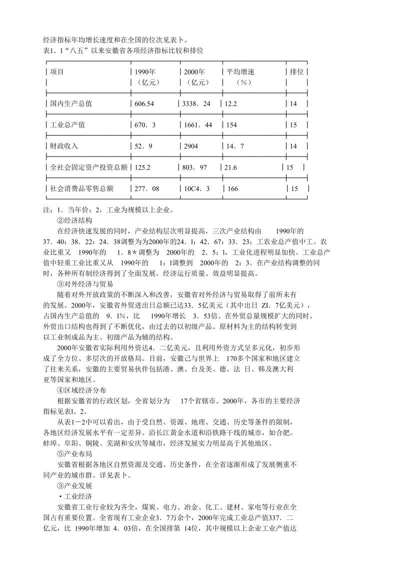 合肥现代物流园区-可行性研究报告2.doc_第2页