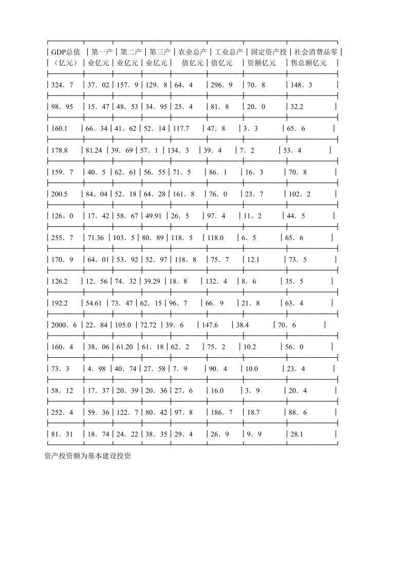 合肥现代物流园区-可行性研究报告2.doc_第3页