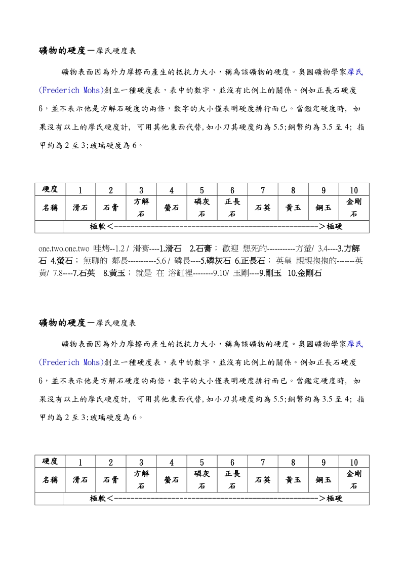 矿物的硬度－摩氏硬度表.doc_第1页