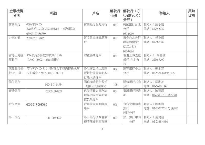 金融机构办 理消费者债务清理条例前置协商机制各金融机构汇款帐户资料.doc_第3页