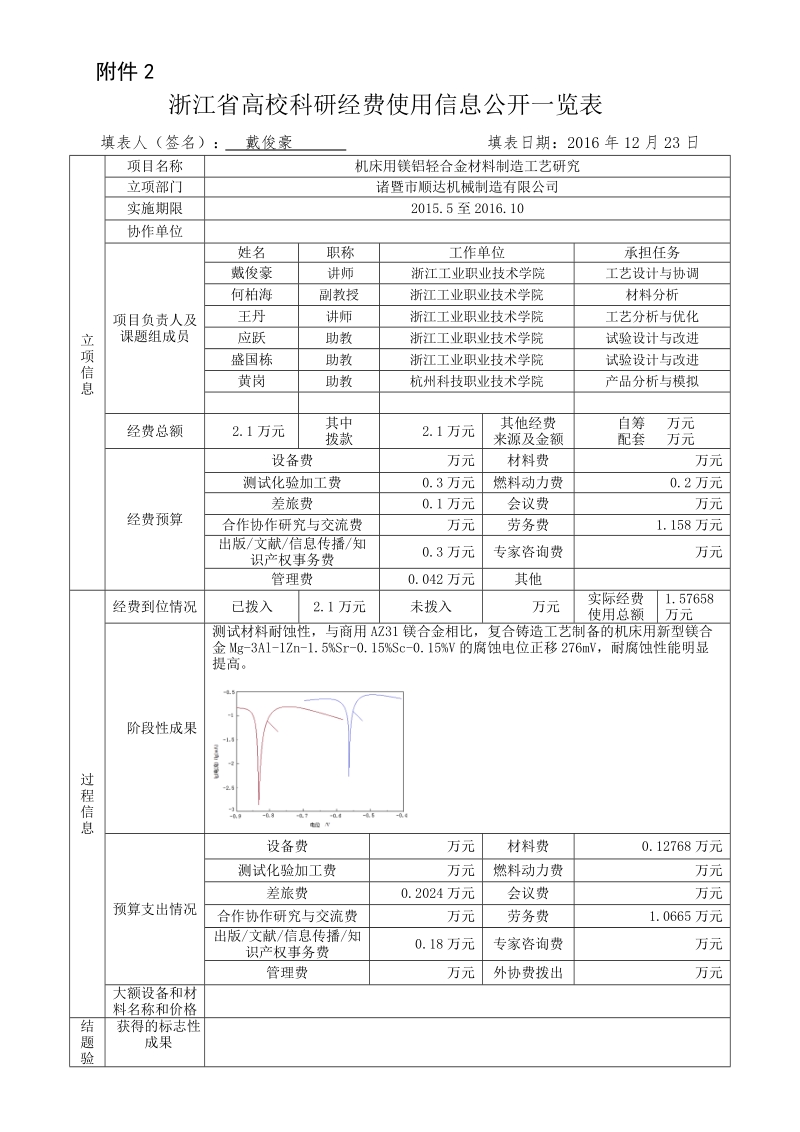 机床用镁铝轻合金材料制造工艺研究.doc_第1页