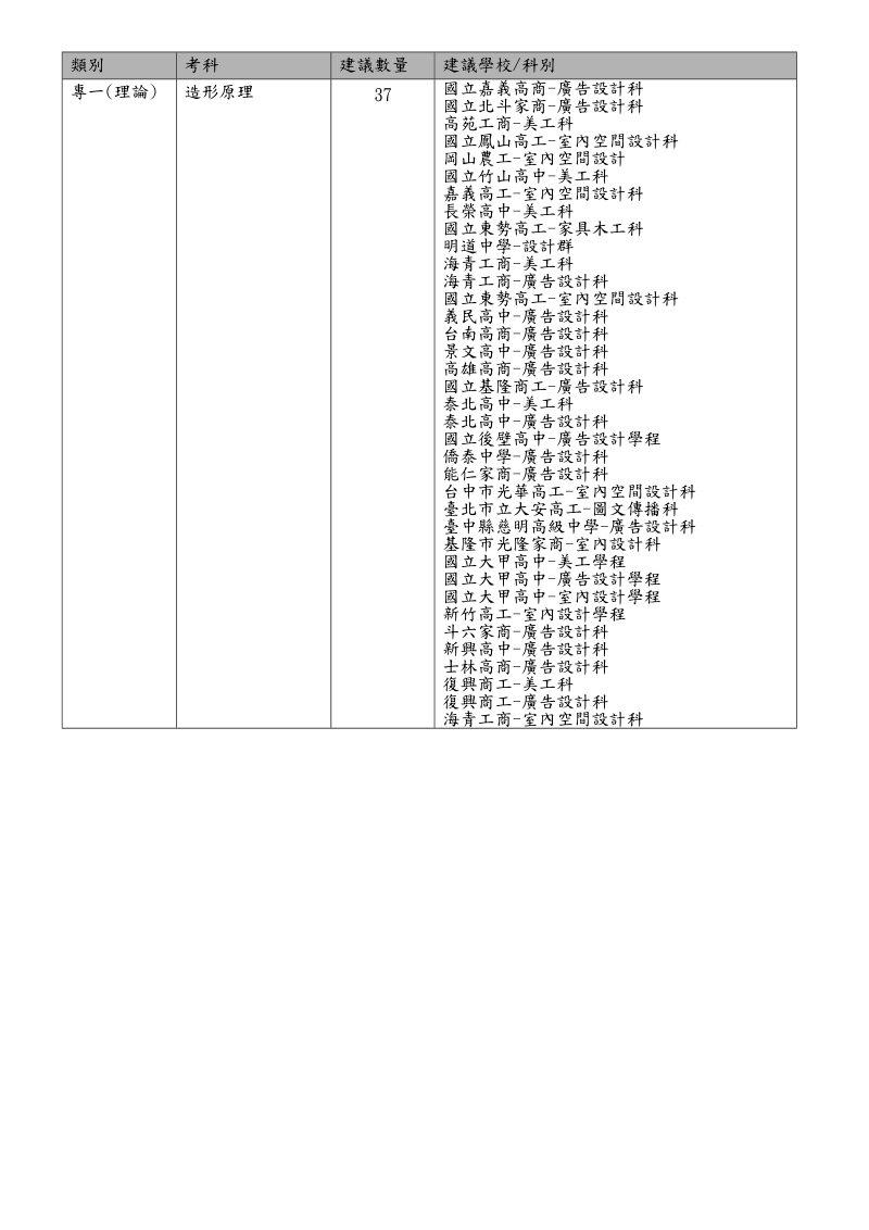 類別.doc_第2页