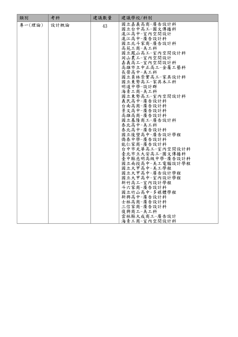 類別.doc_第3页