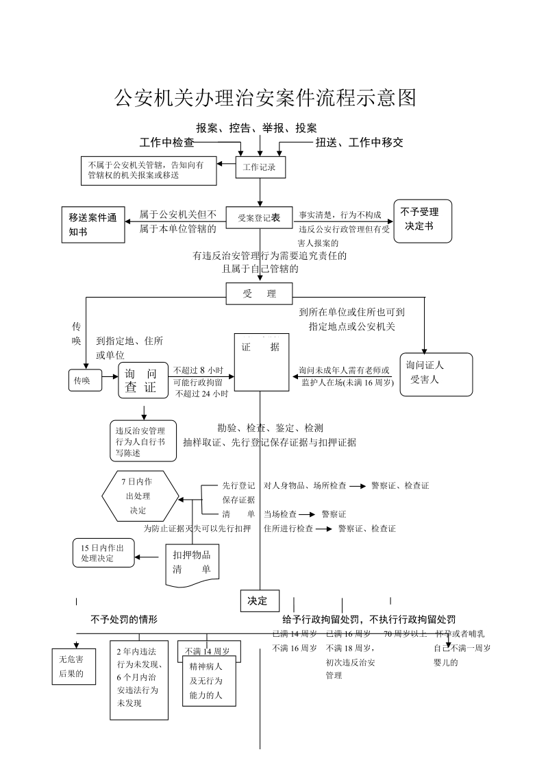 宁晋县公安局行政执法公开情况汇报.doc_第1页