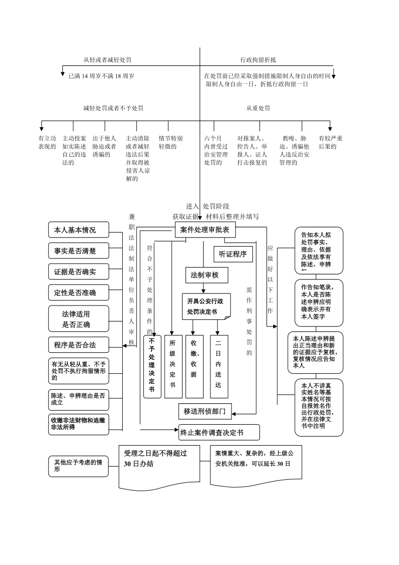 宁晋县公安局行政执法公开情况汇报.doc_第2页