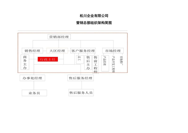 行政主任工作职责.doc_第3页