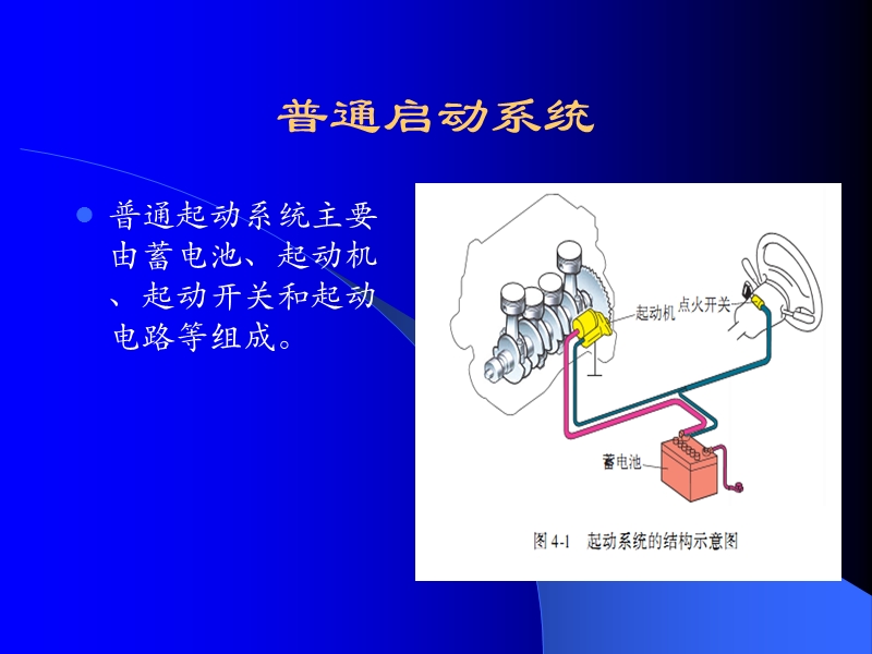 模块四  起动系统.ppt_第2页