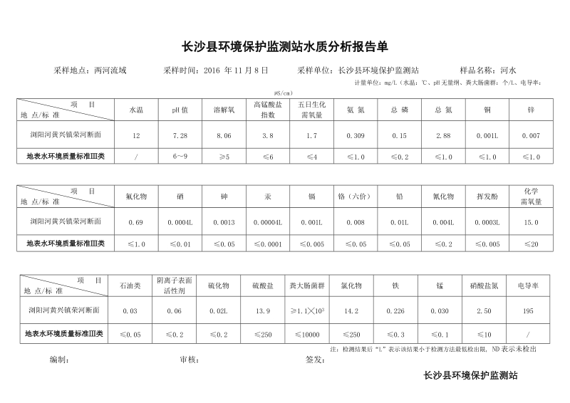 监测报告-长沙政府.doc_第3页