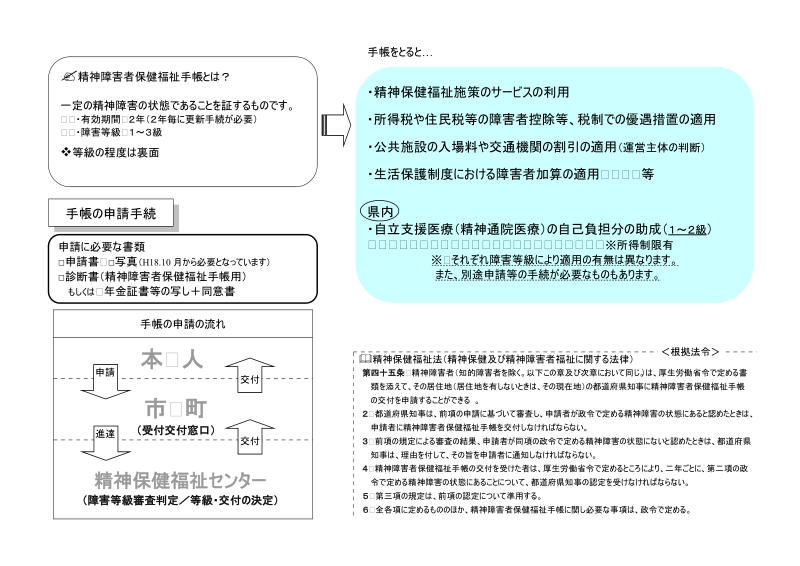 精神障害者保健福祉手帳障害等級判定基準.doc_第1页