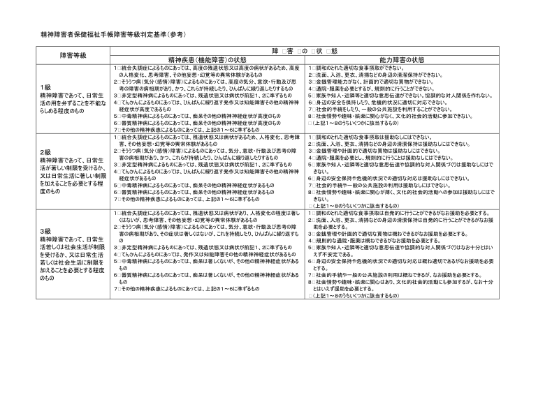 精神障害者保健福祉手帳障害等級判定基準.doc_第2页